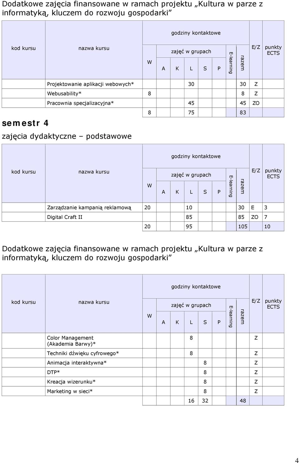 10 Dodatkowe zajęcia finansowane w ramach projektu Kultura w parze z Color Management (Akademia Barwy)* 8 Z