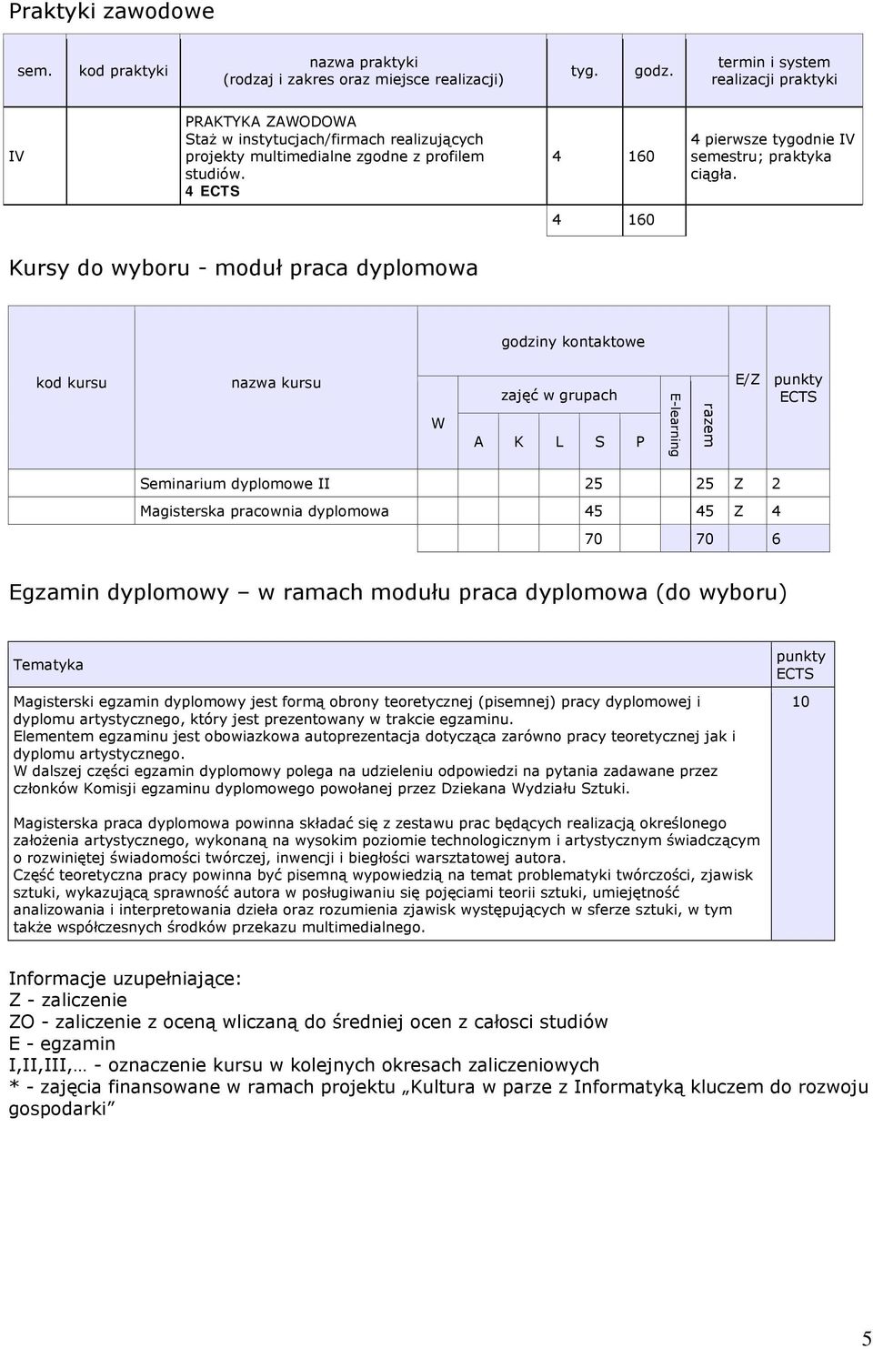 4 4 160 4 pierwsze tygodnie IV semestru; praktyka ciągła.