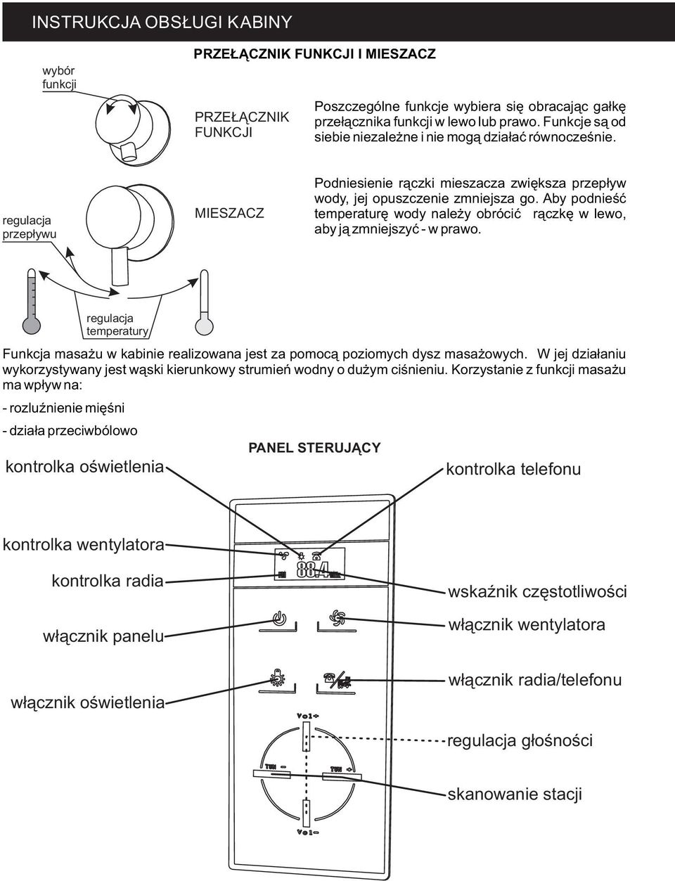 Aby podnieść temperaturę wody należy obrócić rączkę w lewo, aby ją zmniejszyć - w prawo. regulacja temperatury Funkcja masażu w kabinie realizowana jest za pomocą poziomych dysz masażowych.