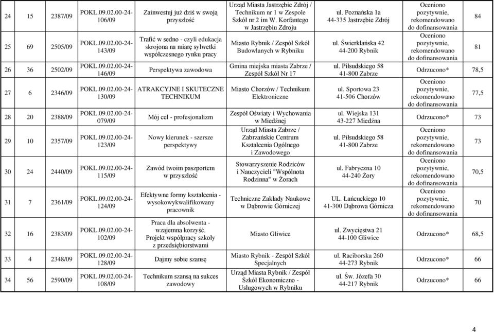 TECHNIKUM Mój cel - profesjonalizm Nowy kierunek - szersze perspektywy Zawód twoim paszportem w przyszłość Efektywne formy kształcenia - wysokowykwalifikowany pracownik Praca dla absolwenta -