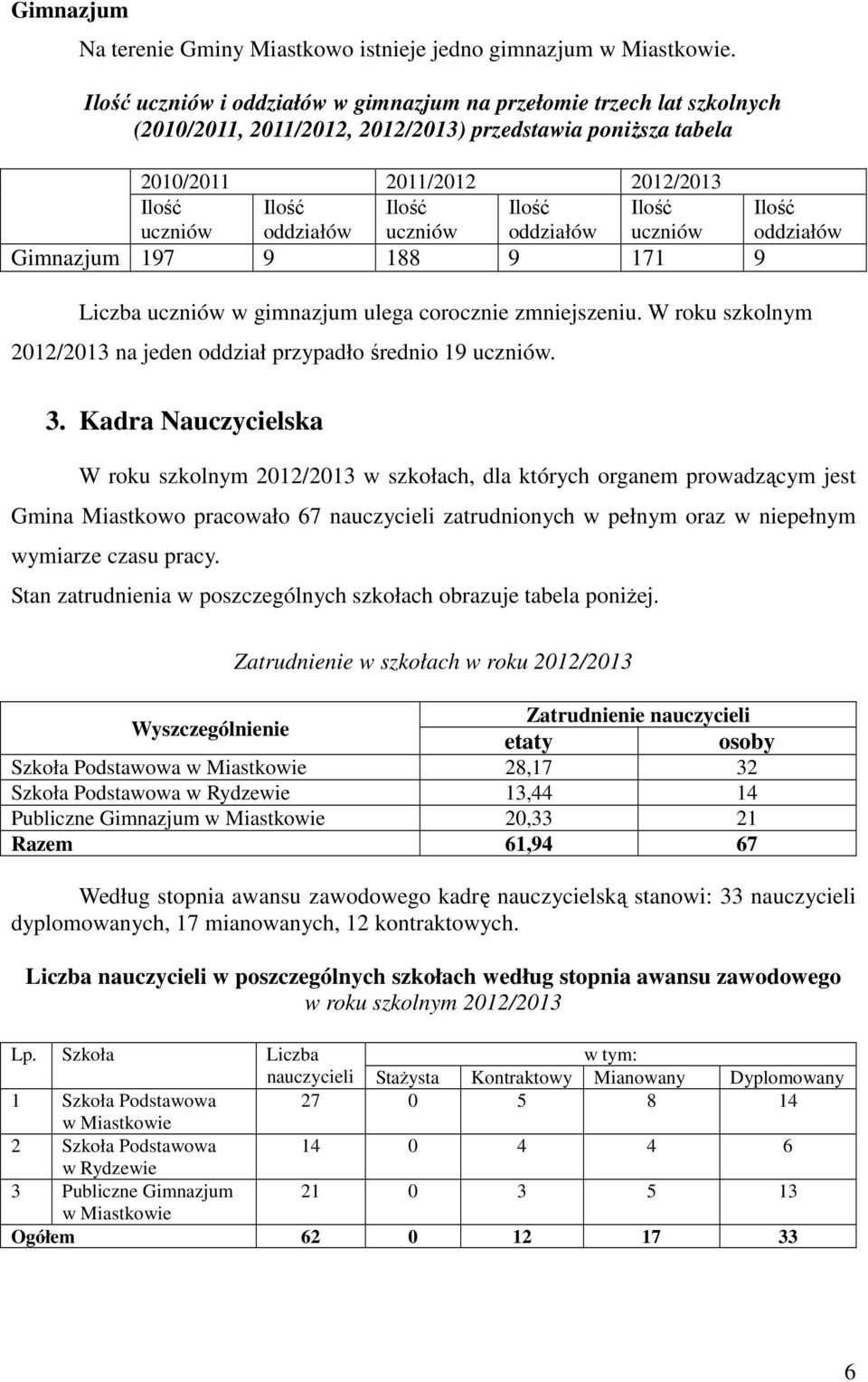 9 171 9 Liczba w gimnazjum ulega corocznie zmniejszeniu. W roku szkolnym 2012/2013 na jeden oddział przypadło średnio 19. 3.