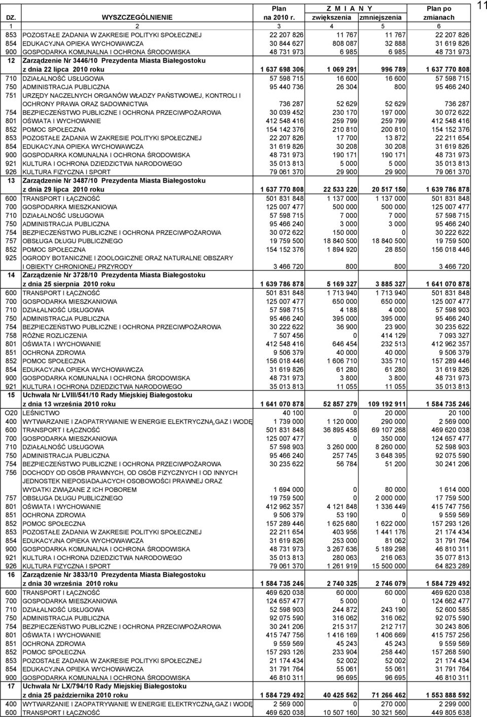 GOSPODRK KOMUNLN I OHRON ŚRODOWISK 48 731 973 6 985 6 985 48 731 973 12 Zarządzenie Nr 3446/10 Prezydenta Miasta iałegostoku z dnia 22 lipca 2010 roku 1 637 698 306 1 069 291 996 789 1 637 770 808