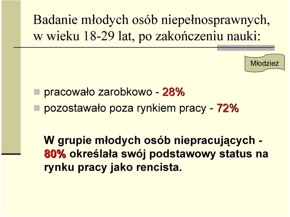 pozostawało poza rynkiem pracy - 72% W grupie młodych osób