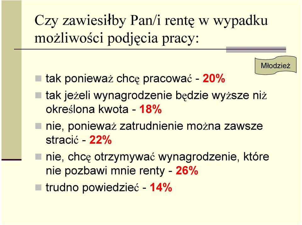 - 18% nie, ponieważ zatrudnienie można zawsze stracić - 22% nie, chcę