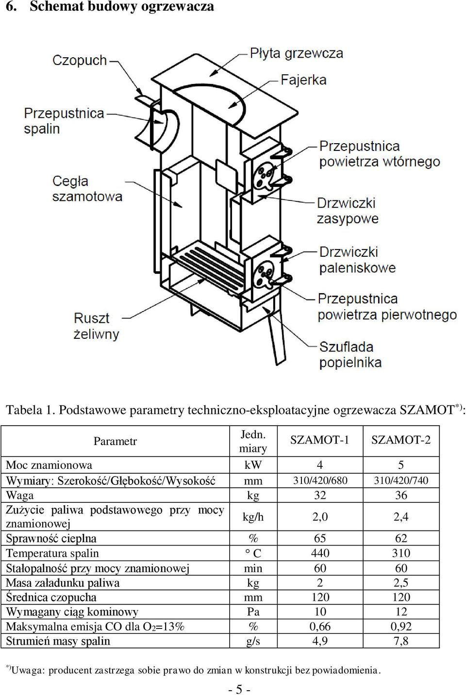 znamionowej kg/h 2,0 2,4 Sprawność cieplna % 65 62 Temperatura spalin C 440 310 Stałopalność przy mocy znamionowej min 60 60 Masa załadunku paliwa kg 2 2,5 Średnica