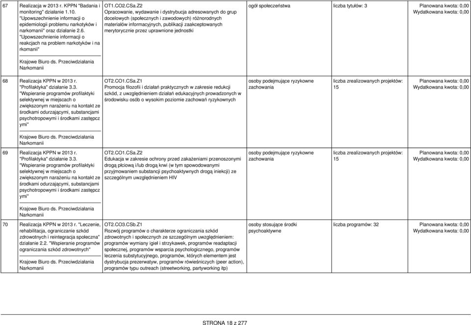 Z2 Opracowanie, wydawanie i dystrybucja adresowanych do grup docelowych (społecznych i zawodowych) różnorodnych materiałów informacyjnych, publikacji zaakceptowanych merytorycznie przez uprawnione