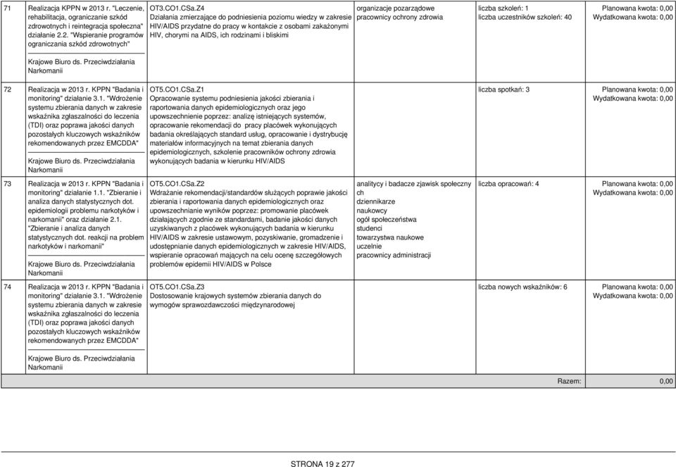 Z4 Działania zmierzające do podniesienia poziomu wiedzy w zakresie HIV/AIDS przydatne do pracy w kontakcie z osobami zakażonymi HIV, chorymi na AIDS, ich rodzinami i bliskimi organizacje pozarządowe