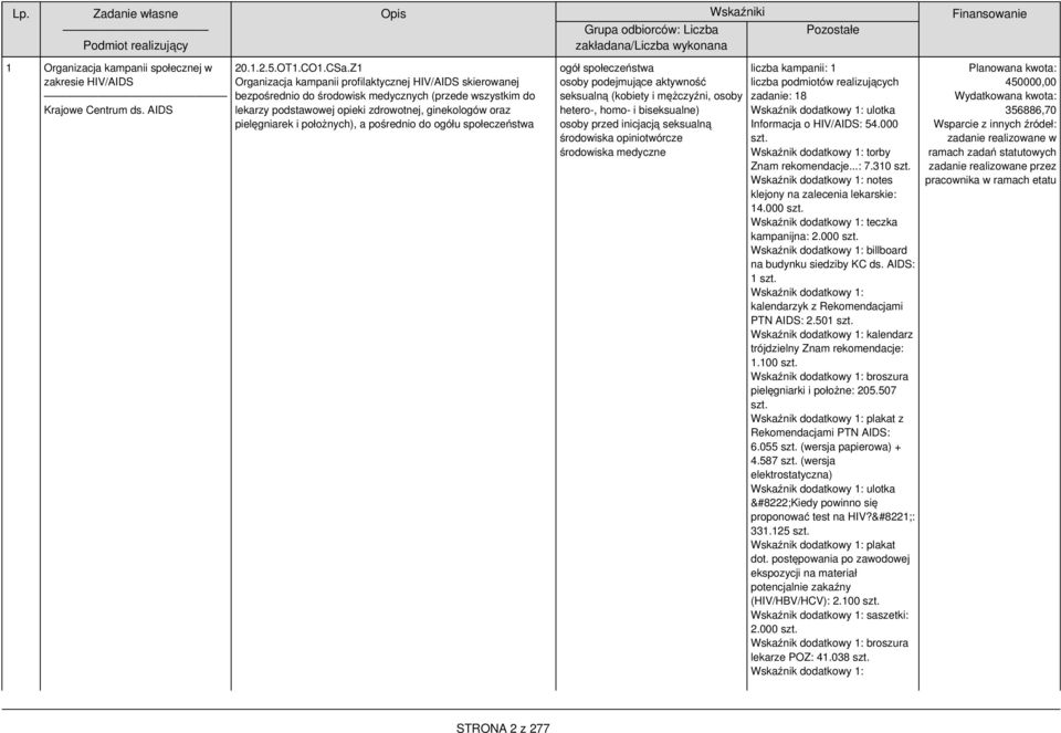 Z1 Organizacja kampanii profilaktycznej HIV/AIDS skierowanej bezpośrednio do środowisk medycznych (przede wszystkim do lekarzy podstawowej opieki zdrowotnej, ginekologów oraz pielęgniarek i