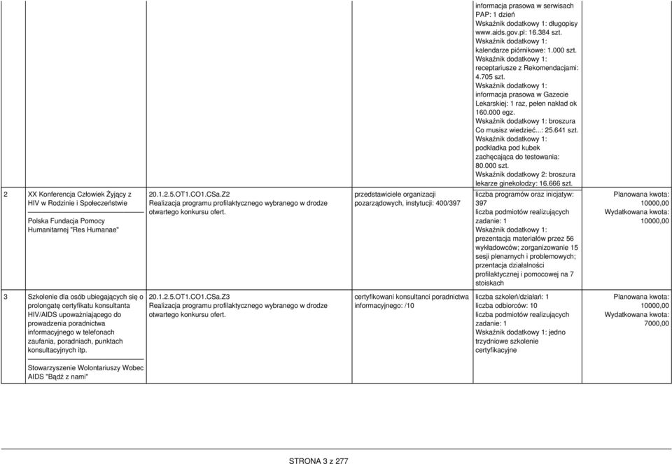 Wskaźnik dodatkowy 1: broszura Co musisz wiedzieć...: 25.641 szt. Wskaźnik dodatkowy 1: podkładka pod kubek zachęcająca do testowania: 80.000 szt.