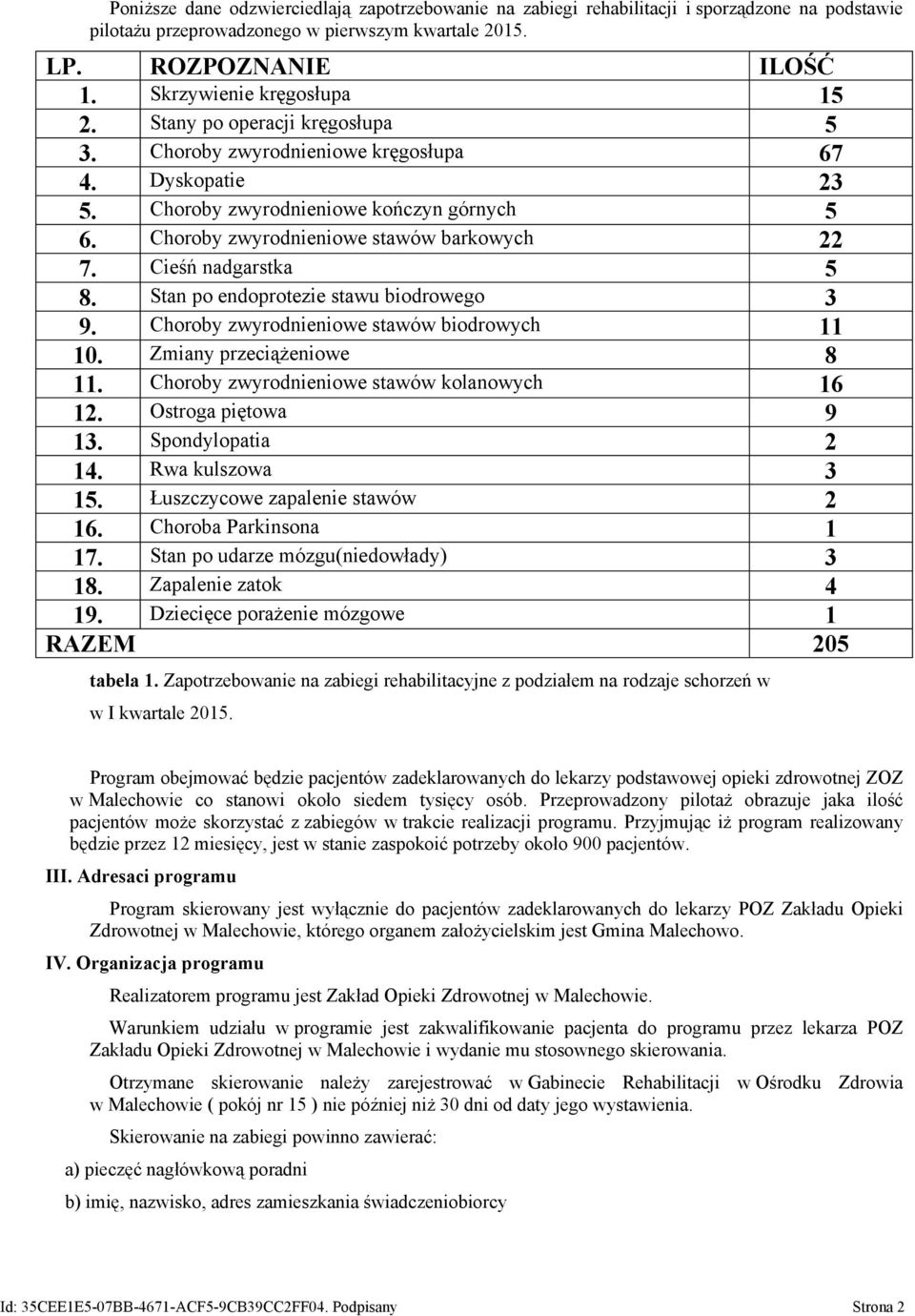 Choroby zwyrodnieniowe stawów barkowych 22 7. Cieśń nadgarstka 5 8. Stan po endoprotezie stawu biodrowego 3 9. Choroby zwyrodnieniowe stawów biodrowych 11 10. Zmiany przeciążeniowe 8 11.