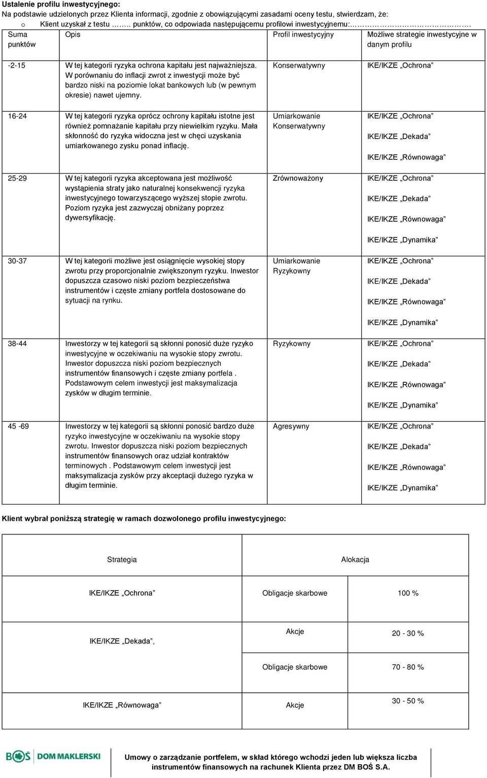 Suma punktów Opis Profil inwestycyjny Możliwe strategie inwestycyjne w danym profilu -2-15 W tej kategorii ryzyka ochrona kapitału jest najważniejsza.