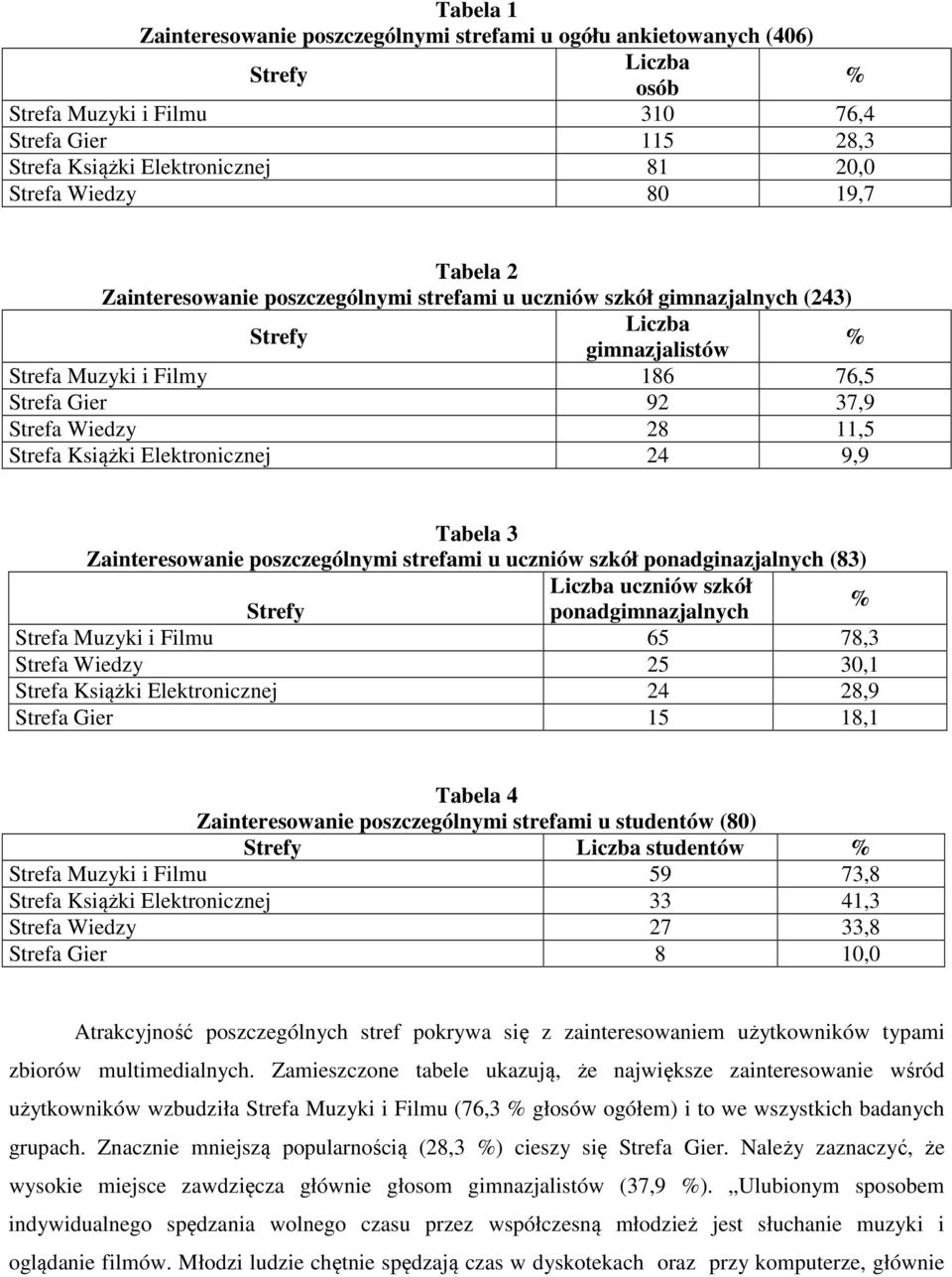 Elektronicznej 24 9,9 Tabela 3 Zainteresowanie poszczególnymi strefami u uczniów szkół ponadginazjalnych (83) uczniów szkół Strefy ponadgimnazjalnych Strefa Muzyki i Filmu 65 78,3 Strefa Wiedzy 25