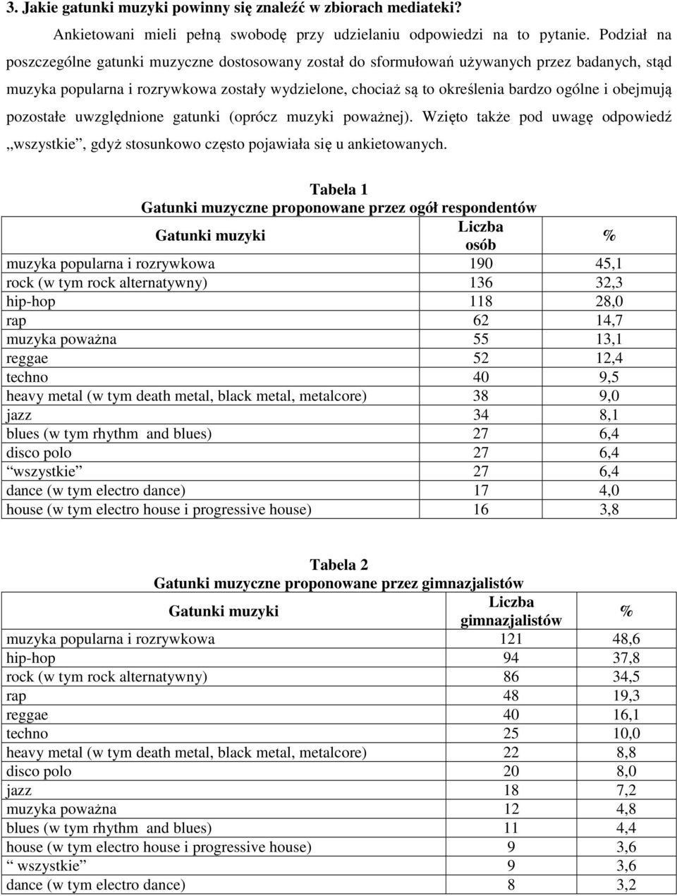obejmują pozostałe uwzględnione gatunki (oprócz muzyki poważnej). Wzięto także pod uwagę odpowiedź wszystkie, gdyż stosunkowo często pojawiała się u ankietowanych.