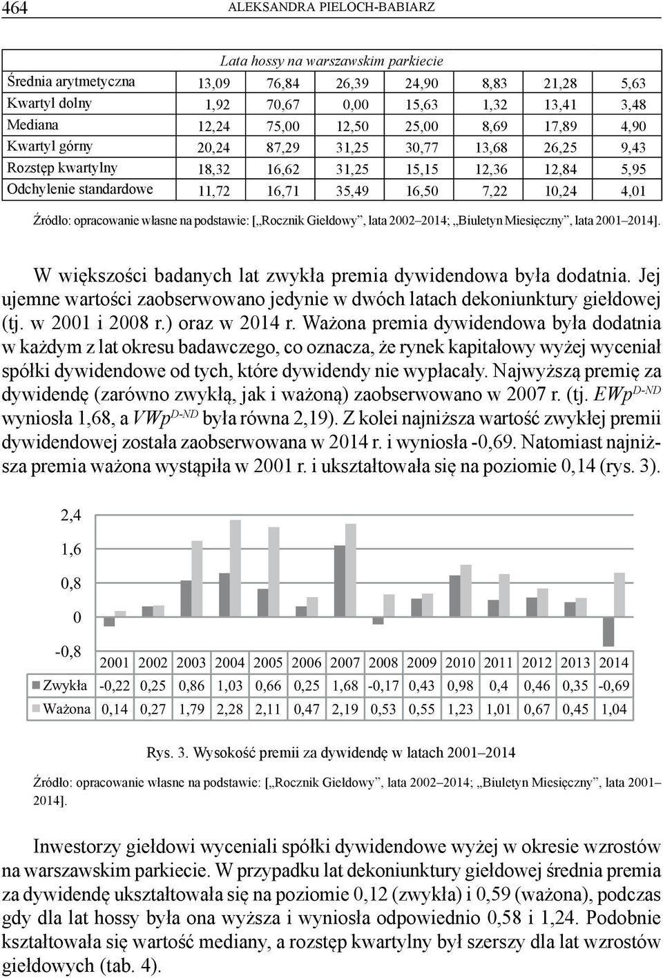 opracowanie własne na podstawie: [ Rocznik Giełdowy, lata 2002 2014; Biuletyn Miesięczny, lata 2001 2014]. W większości badanych lat zwykła premia dywidendowa była dodatnia.