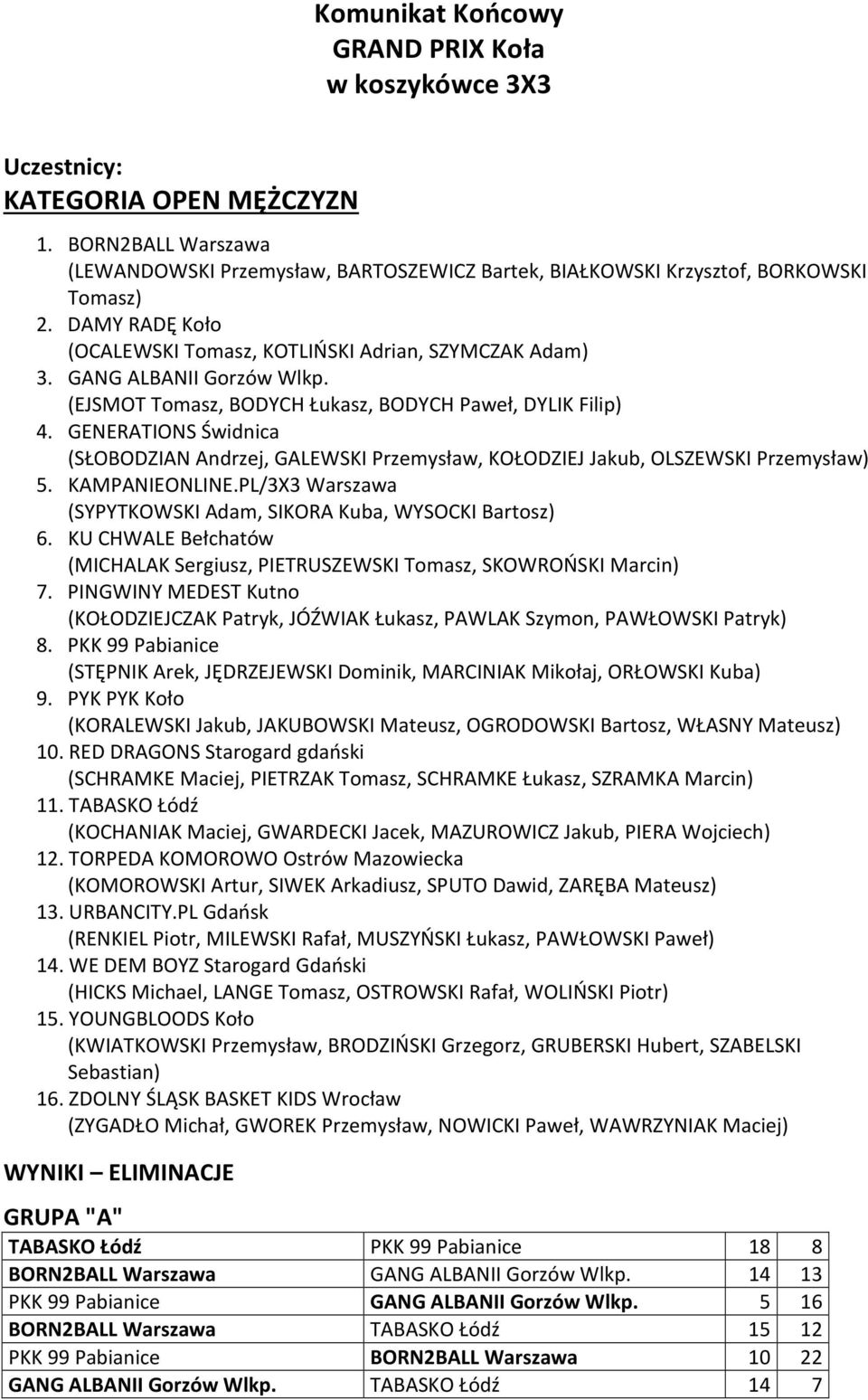 GENERATIONS Świdnica (SŁOBODZIAN Andrzej, GALEWSKI Przemysław, KOŁODZIEJ Jakub, OLSZEWSKI Przemysław) 5. KAMPANIEONLINE.PL/3X3 Warszawa (SYPYTKOWSKI Adam, SIKORA Kuba, WYSOCKI Bartosz) 6.