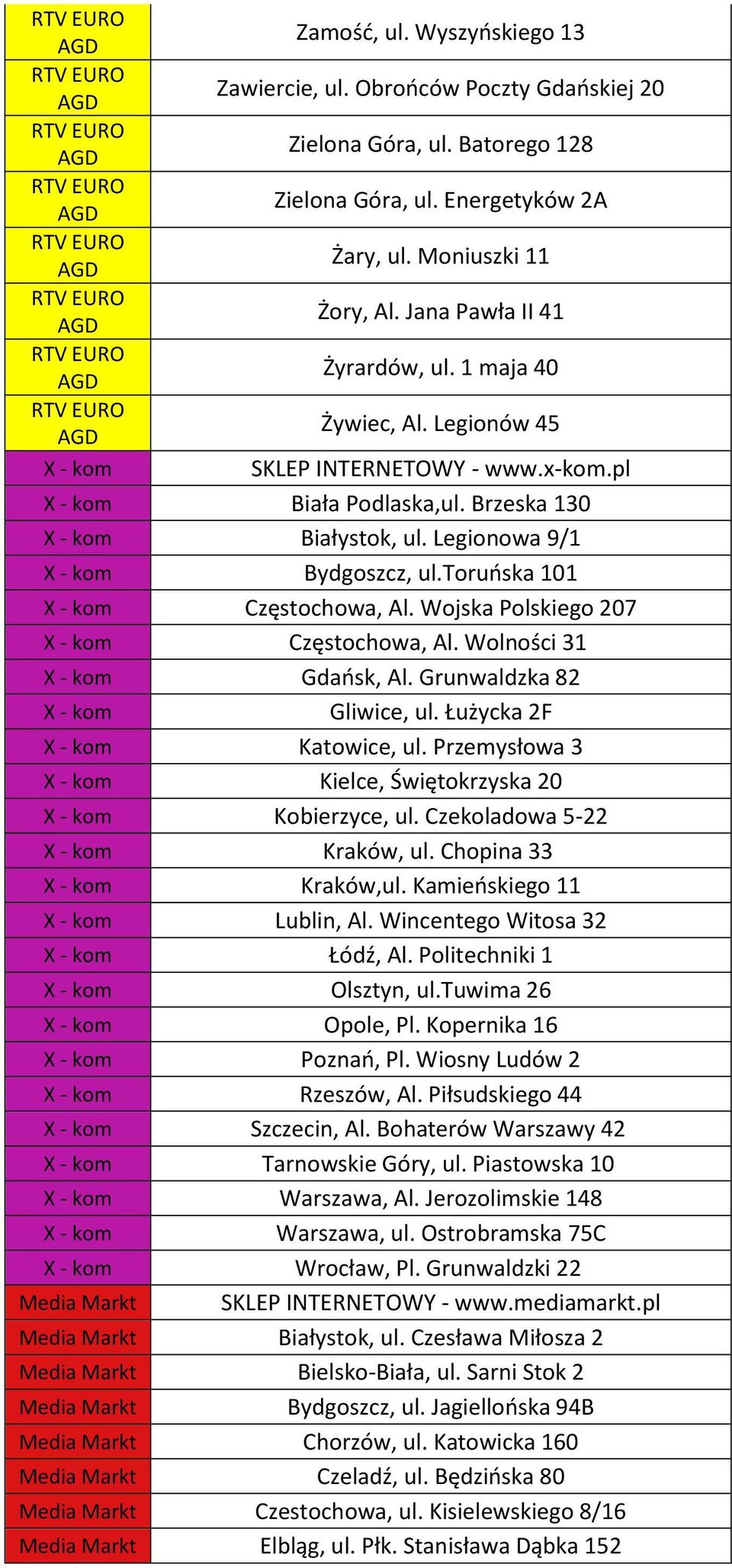 toruńska 101 X - kom Częstochowa, Al. Wojska Polskiego 207 X - kom Częstochowa, Al. Wolności 31 X - kom Gdańsk, Al. Grunwaldzka 82 X - kom Gliwice, ul. Łużycka 2F X - kom Katowice, ul.