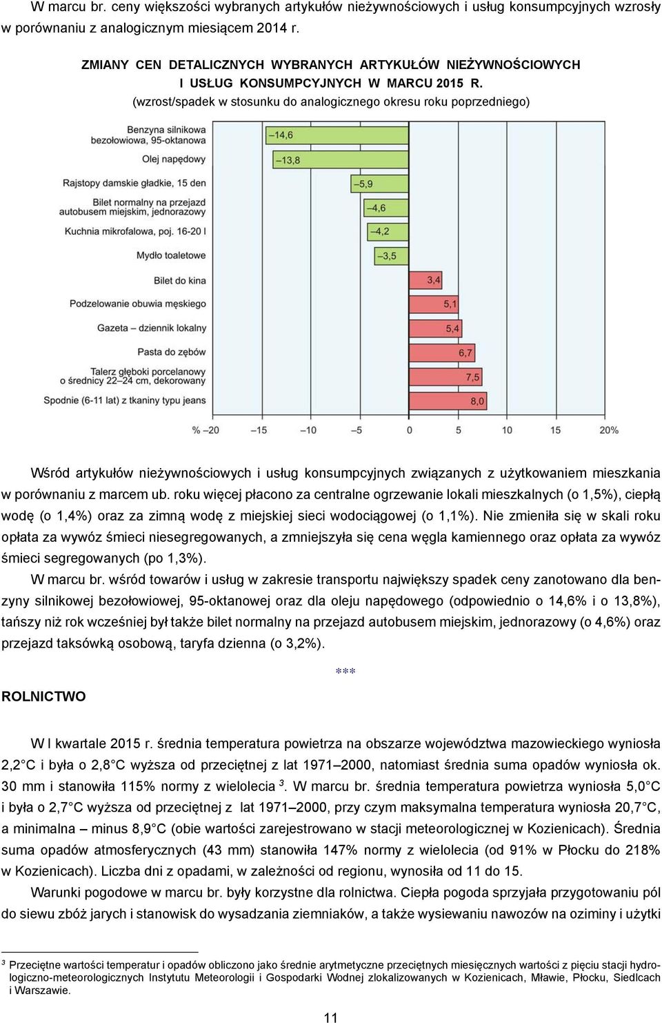 (wzrost/spadek w stosunku do analogicznego okresu roku poprzedniego) Wśród artykułów nieżywnościowych i usług konsumpcyjnych związanych z użytkowaniem mieszkania w porównaniu z marcem ub.