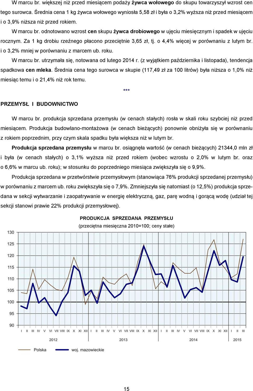 odnotowano wzrost cen skupu żywca drobiowego w ujęciu miesięcznym i spadek w ujęciu rocznym. Za 1 kg drobiu rzeźnego płacono przeciętnie 3,65 zł, tj. o 4,4% więcej w porównaniu z lutym br.