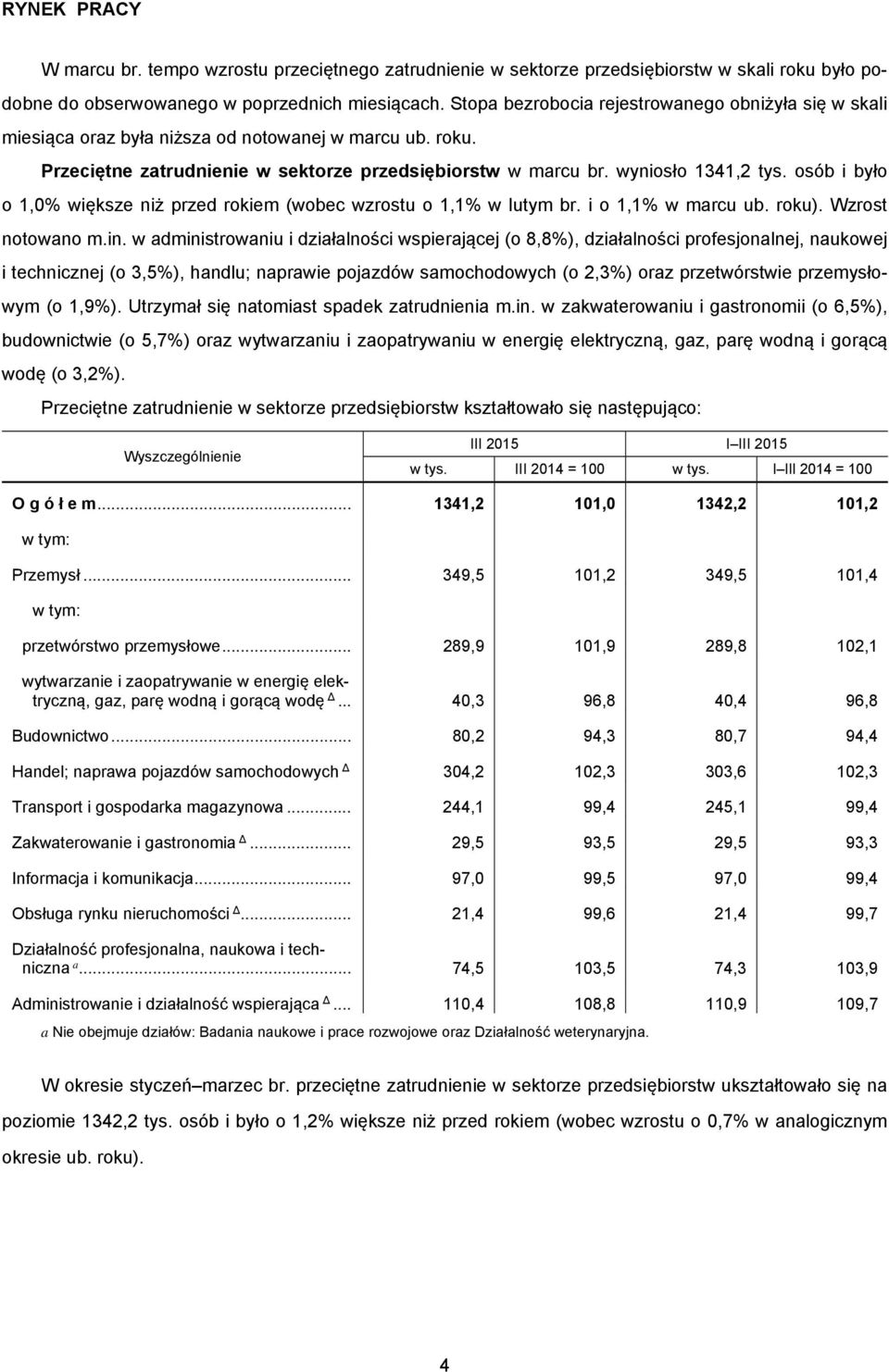 osób i było o 1,0% większe niż przed rokiem (wobec wzrostu o 1,1% w lutym br. i o 1,1% w marcu ub. roku). Wzrost notowano m.in.