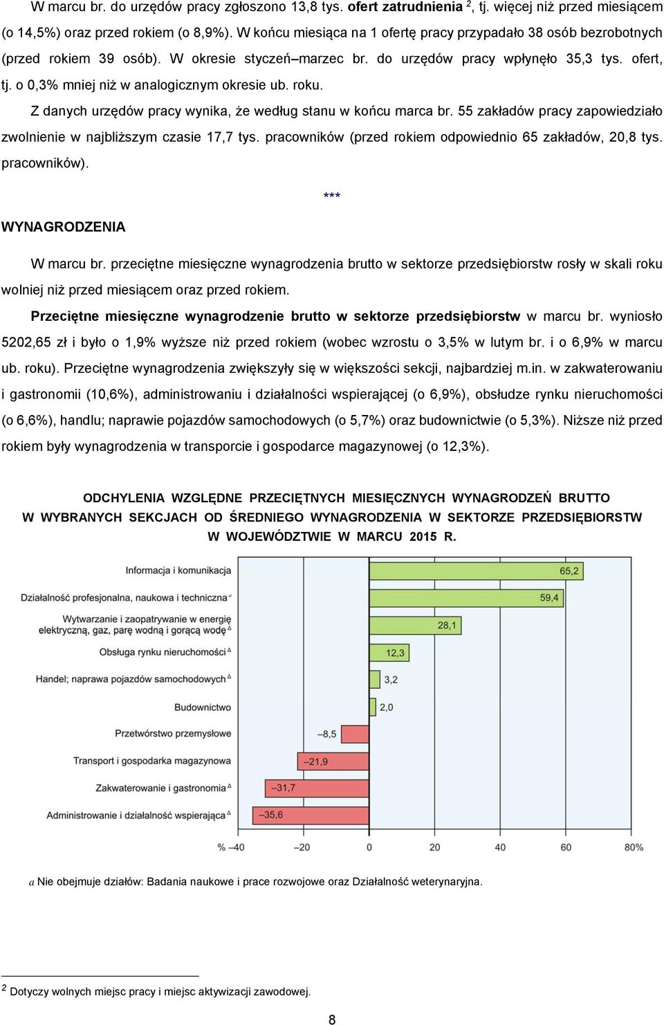 o 0,3% mniej niż w analogicznym okresie ub. roku. Z danych urzędów pracy wynika, że według stanu w końcu marca br. 55 zakładów pracy zapowiedziało zwolnienie w najbliższym czasie 17,7 tys.