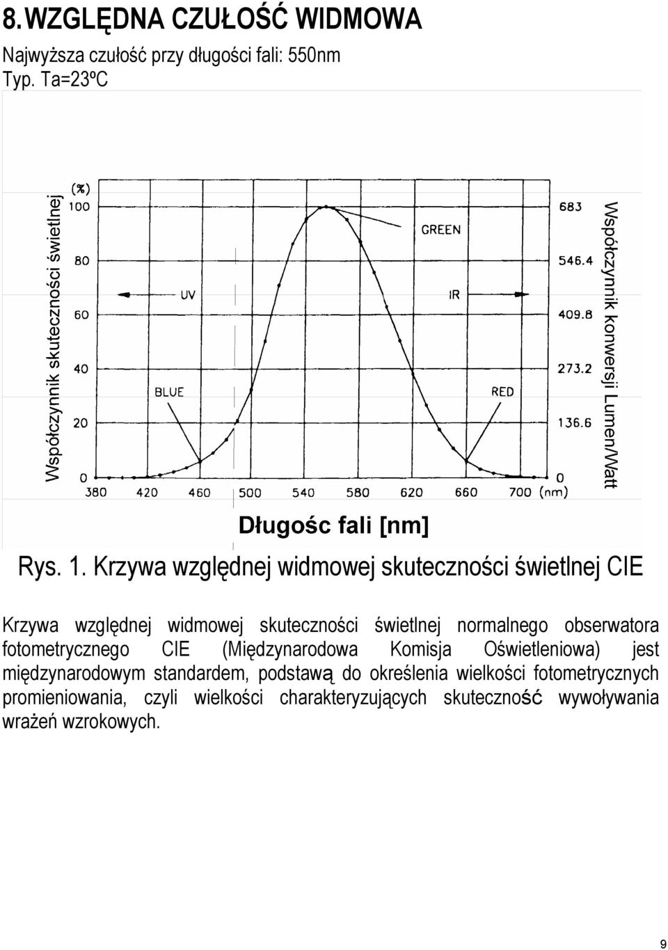 obserwatora fotometrycznego CIE (Międzynarodowa Komisja Oświetleniowa) jest międzynarodowym standardem, podstawą