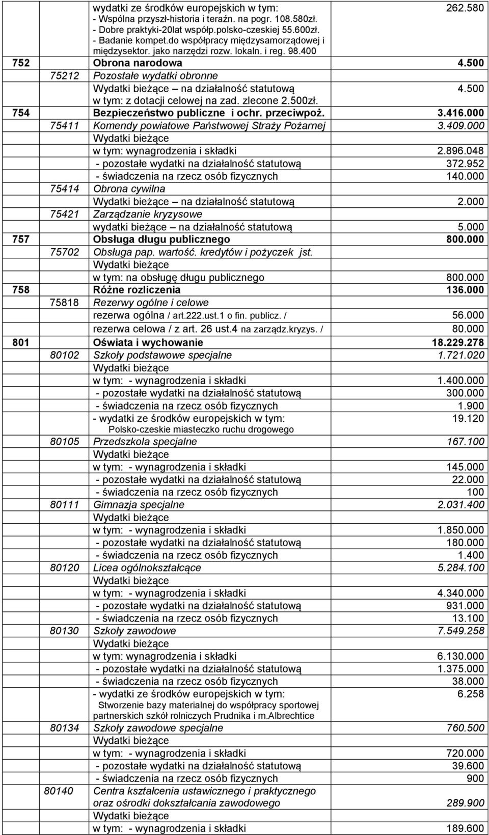 500 w tym: z dotacji celowej na zad. zlecone 2.500zł. 754 Bezpieczeństwo publiczne i ochr. przeciwpoż. 3.416.000 75411 Komendy powiatowe Państwowej Straży Pożarnej 3.409.