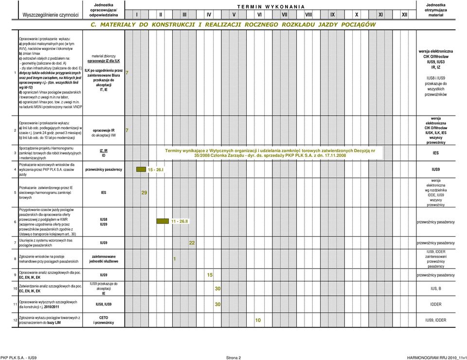 ostrzeżeń stałych z podziałem na: - geometrię (zaliczane do dod. A) - zły stan infrastruktury (zaliczane do dod.