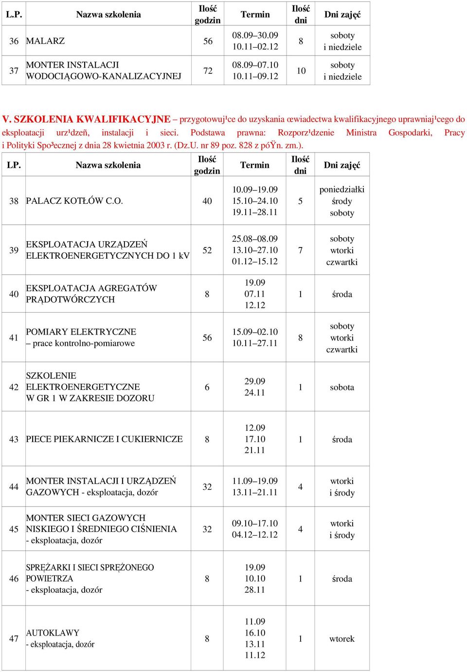 Podstawa prawna: Rozporz¹dzenie Ministra Gospodarki, Pracy i Polityki Spo³ecznej z a kwietnia 003 r. (Dz.U. nr 9 poz. z póÿn. zm.). 3 PALACZ KOTŁÓW C.O. 0 10.09 1.10.10 19.11.