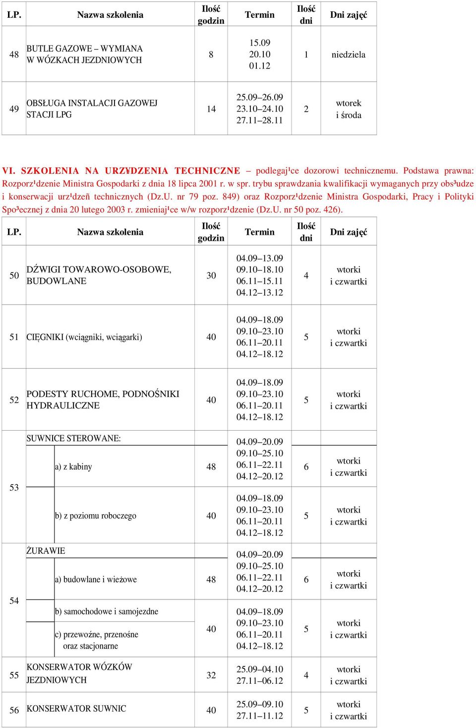 trybu sprawdzania kwalifikacji wymaganych przy obs³udze i konserwacji urz¹dzeñ technicznych (Dz.U. nr 9 poz. 9) oraz Rozporz¹dzenie Ministra Gospodarki, Pracy i Polityki Spo³ecznej z a 0 lutego 003 r.