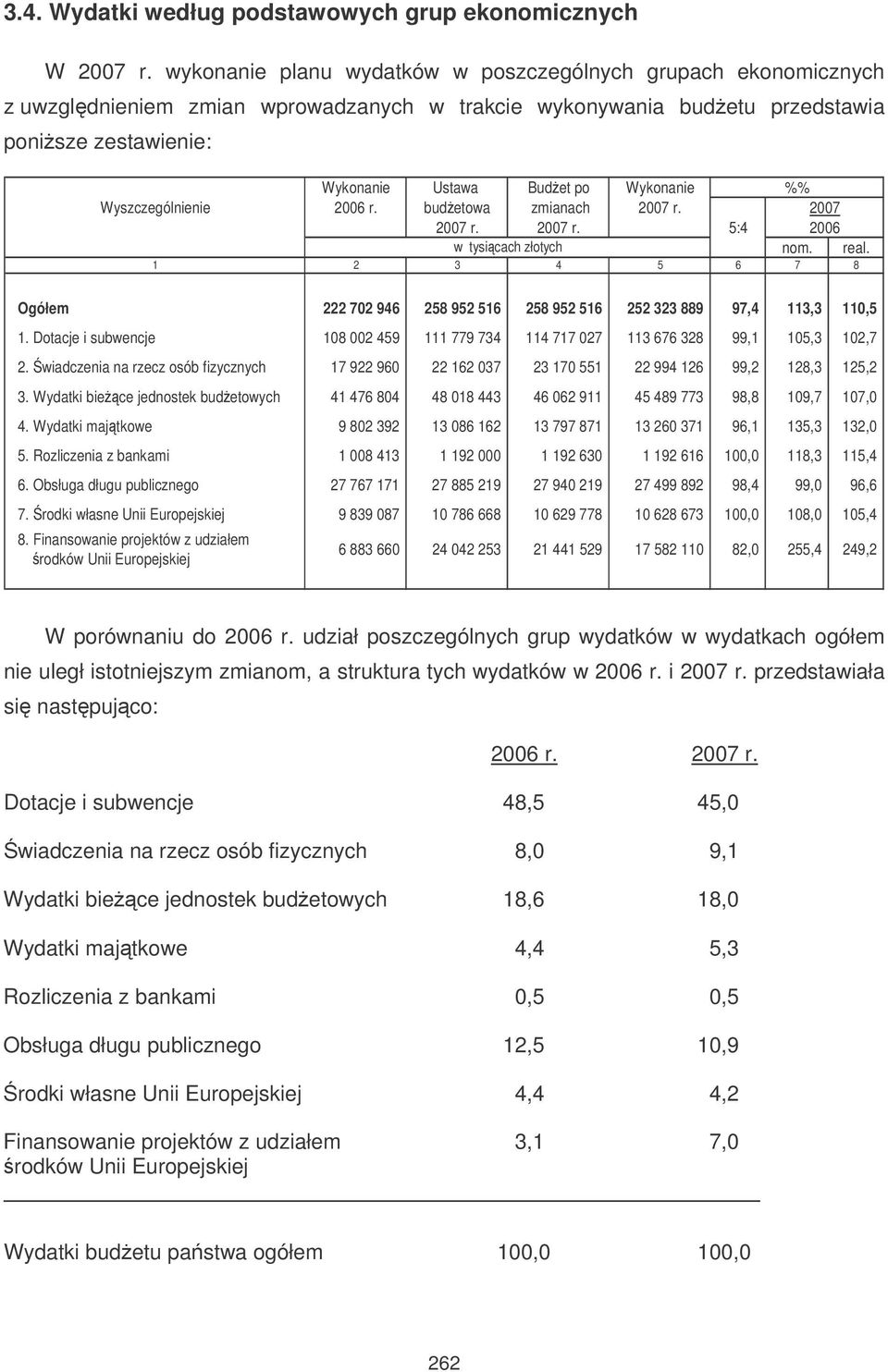 Wyszczególnienie 2006 r. budetowa zmianach 2007 r. 2007 r. 2007 r. 5:4 w tysicach złotych %% 2007 2006 nom. real.