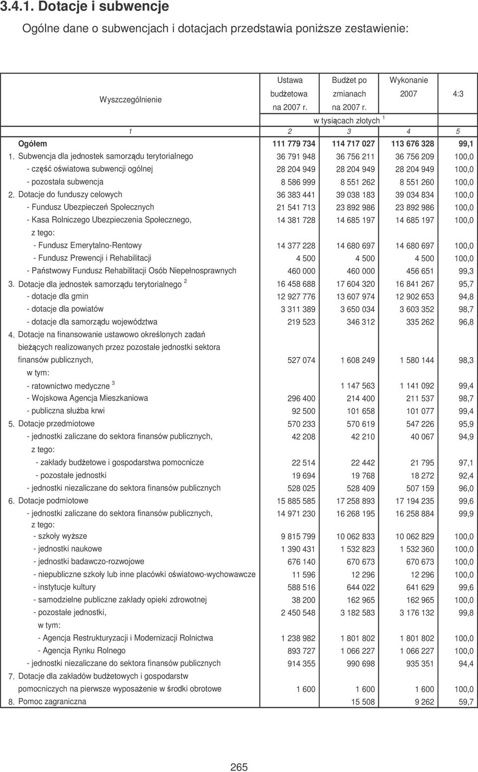 Subwencja dla jednostek samorzdu terytorialnego 36 791 948 36 756 211 36 756 209 100,0 - cz owiatowa subwencji ogólnej 28 204 949 28 204 949 28 204 949 100,0 - pozostała subwencja 8 586 999 8 551 262