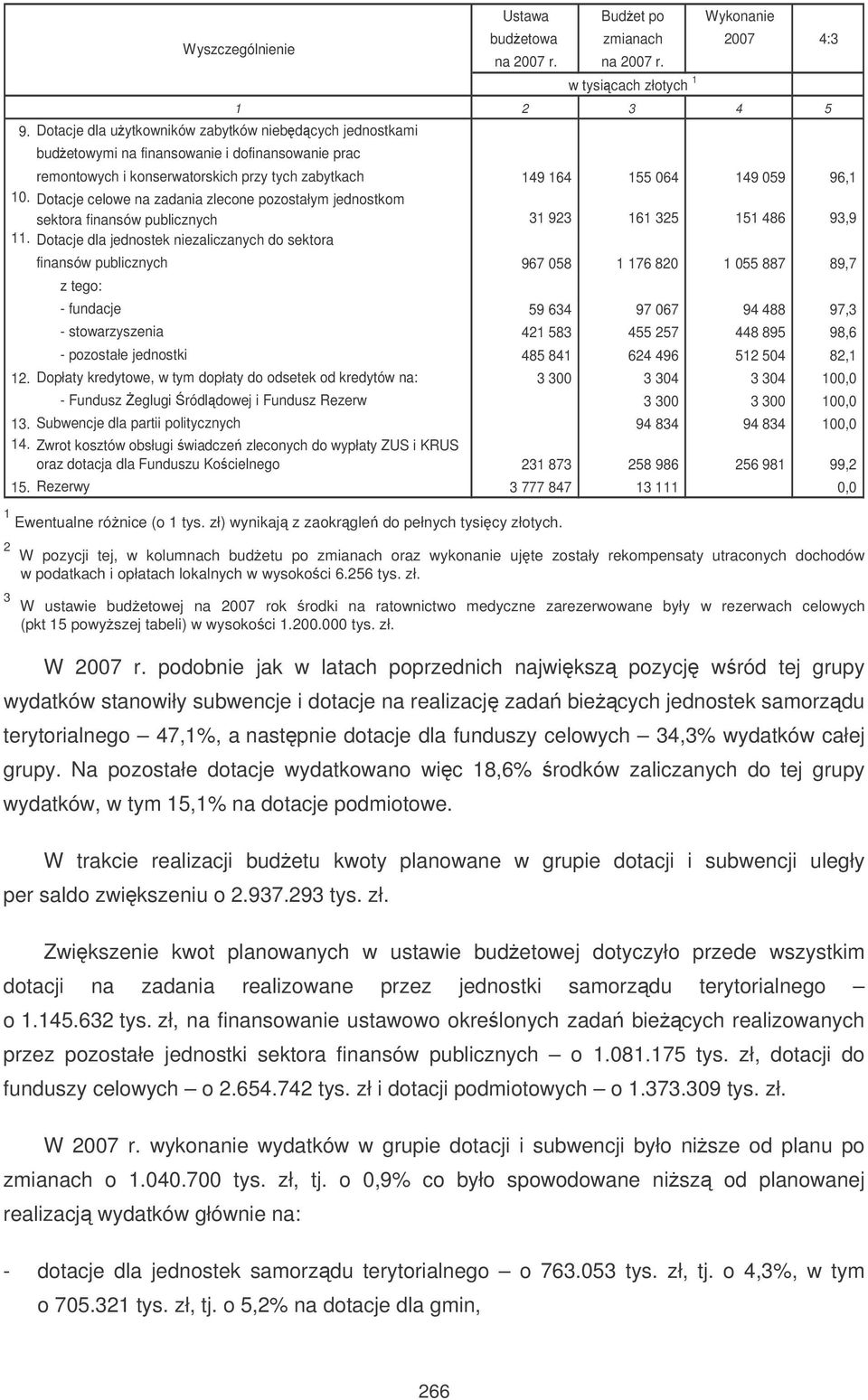 Dotacje celowe na zadania zlecone pozostałym jednostkom sektora finansów publicznych 31 923 161 325 151 486 93,9 11.