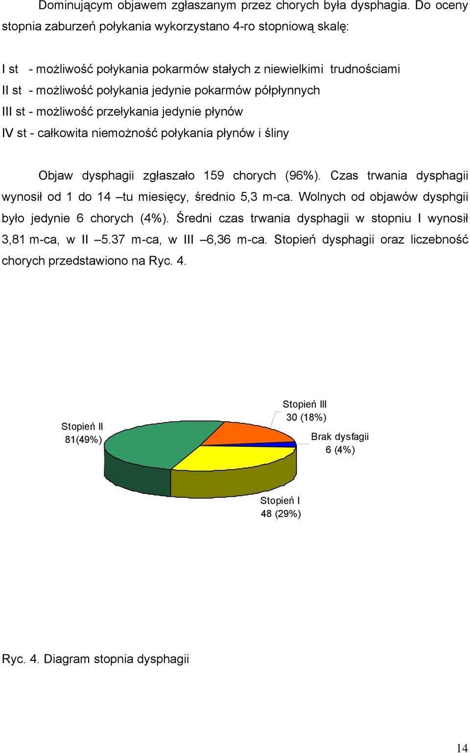 III st - możliwość przełykania jedynie płynów IV st - całkowita niemożność połykania płynów i śliny Objaw dysphagii zgłaszało 159 chorych (96%).