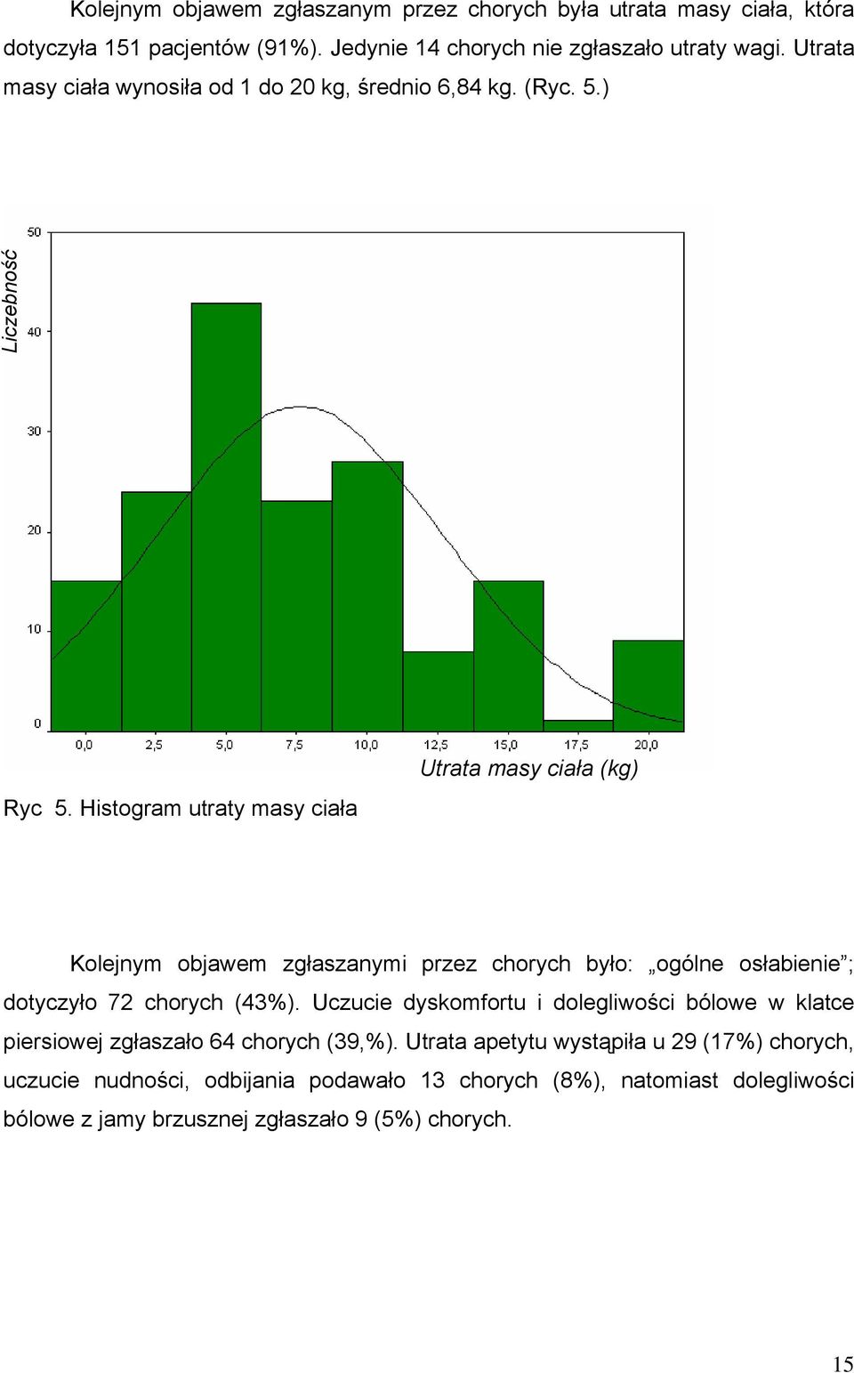 Histogram utraty masy ciała Utrata masy ciała (kg) Kolejnym objawem zgłaszanymi przez chorych było: ogólne osłabienie ; dotyczyło 72 chorych (43%).