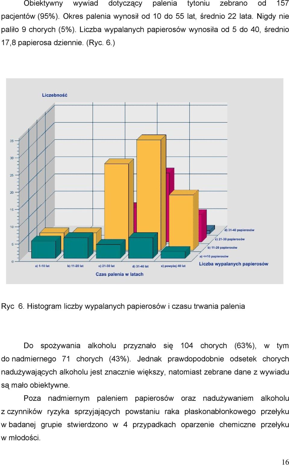 Histogram liczby wypalanych papierosów i czasu trwania palenia Do spożywania alkoholu przyznało się 104 chorych (63%), w tym do nadmiernego 71 chorych (43%).