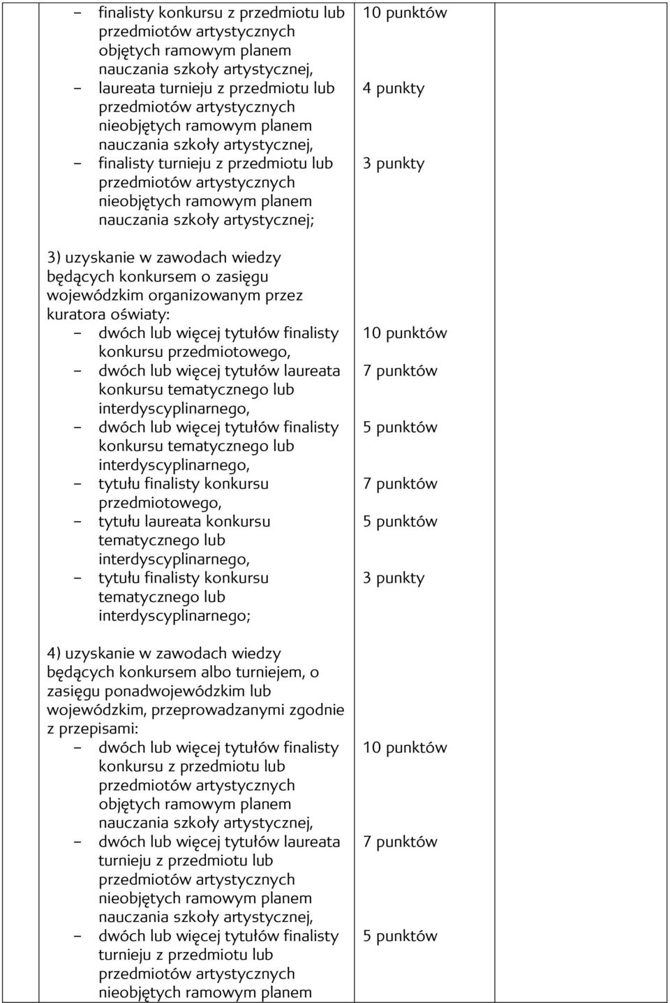 tematycznego lub interdyscyplinarnego, - tytułu finalisty konkursu przedmiotowego, - tytułu laureata konkursu tematycznego lub interdyscyplinarnego, - tytułu finalisty konkursu tematycznego lub