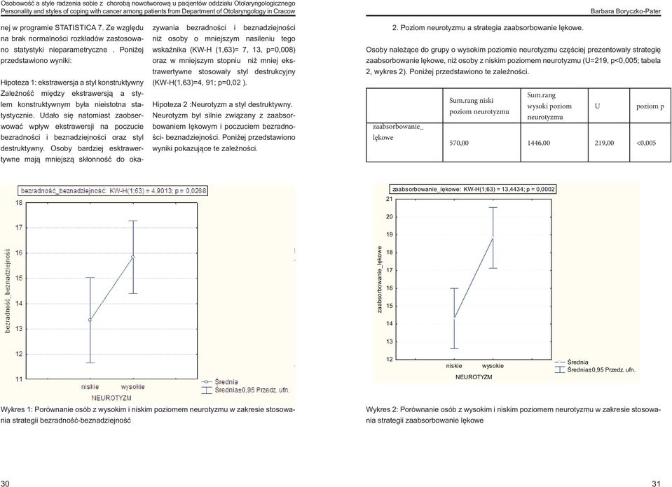 Sum.rang rang niski wysoki U poziom p poziom poziom neurotyzmu neurotyzmu 19 18 17 16 15 14 bezradność_beznadziejność 674,00 1342,00 323,00 0,027 13 Tabela 1.