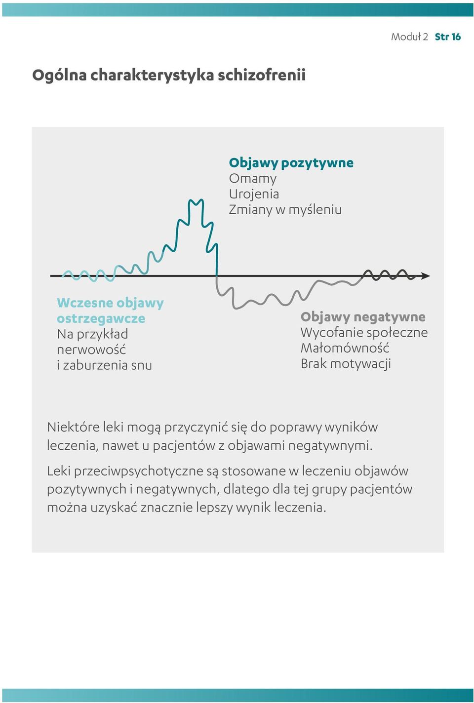 leki mogą przyczynić się do poprawy wyników leczenia, nawet u pacjentów z objawami negatywnymi.