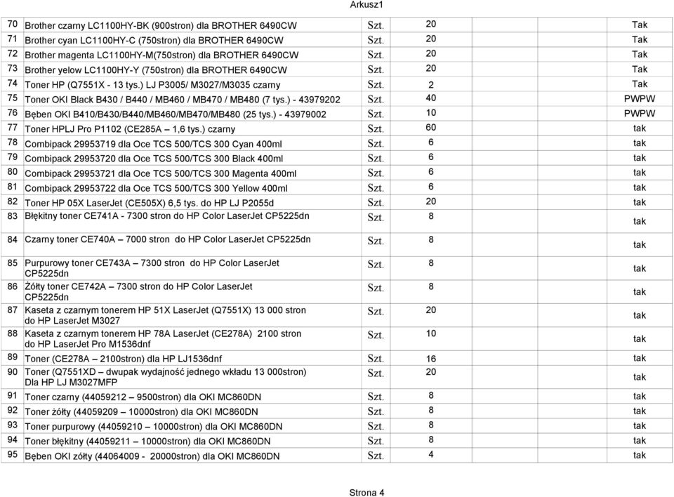 ) - 3979202 0 PWPW 7 Bęben OKI B0/B30/B0/MB0/MB70/MB80 (25 tys.) - 3979002 0 PWPW 77 Toner HPLJ Pro P02 (CE285A, tys.