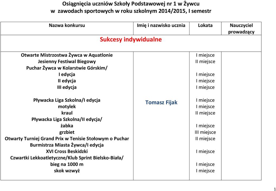 edycja III edycja Pływacka Liga Szkolna/I edycja motylek kraul Pływacka Liga Szkolna/II edycja/ żabka grzbiet Otwarty Turniej Grand Prix w Tenisie