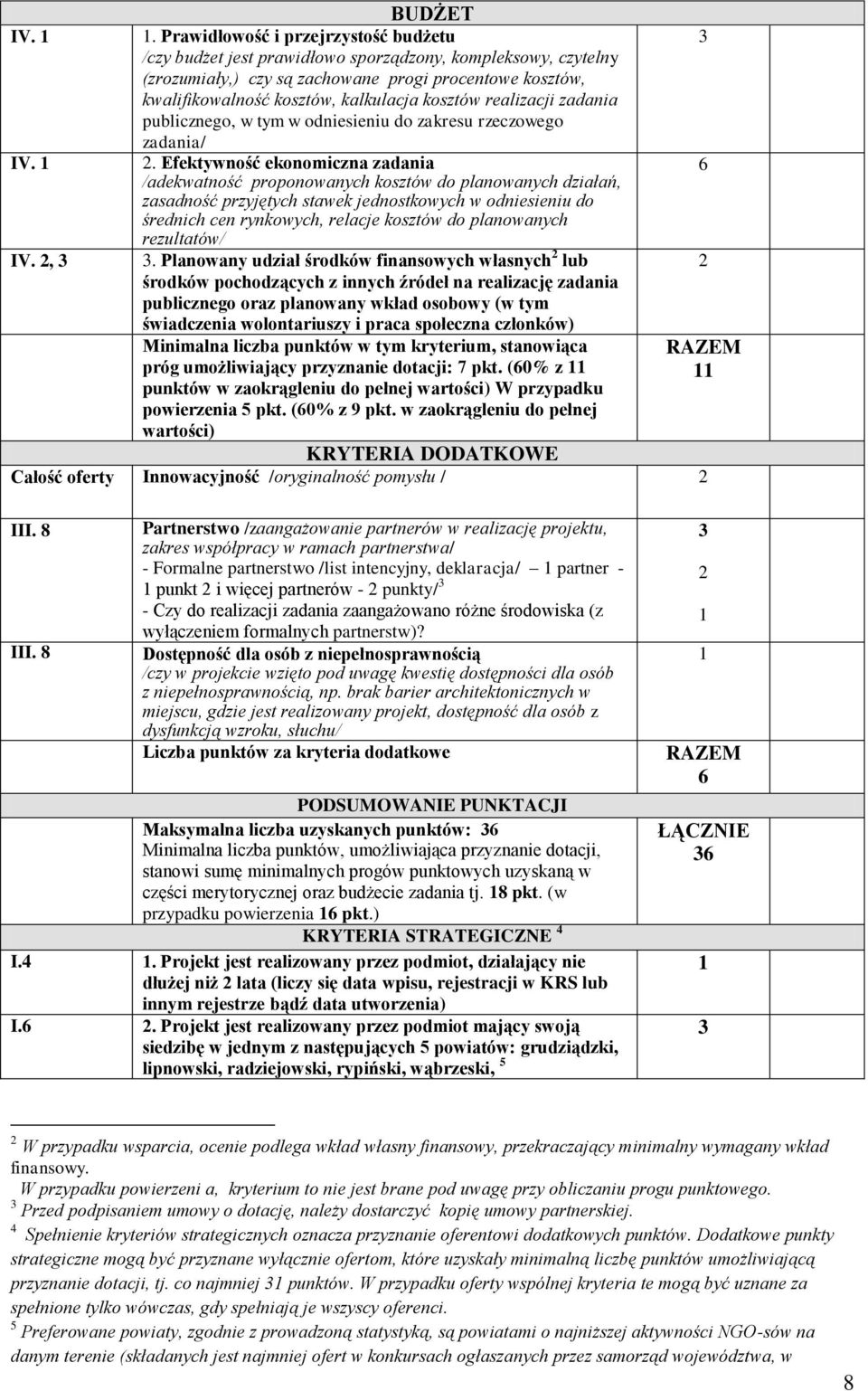 kosztów realizacji zadania publicznego, w tym w odniesieniu do zakresu rzeczowego zadania/ IV.