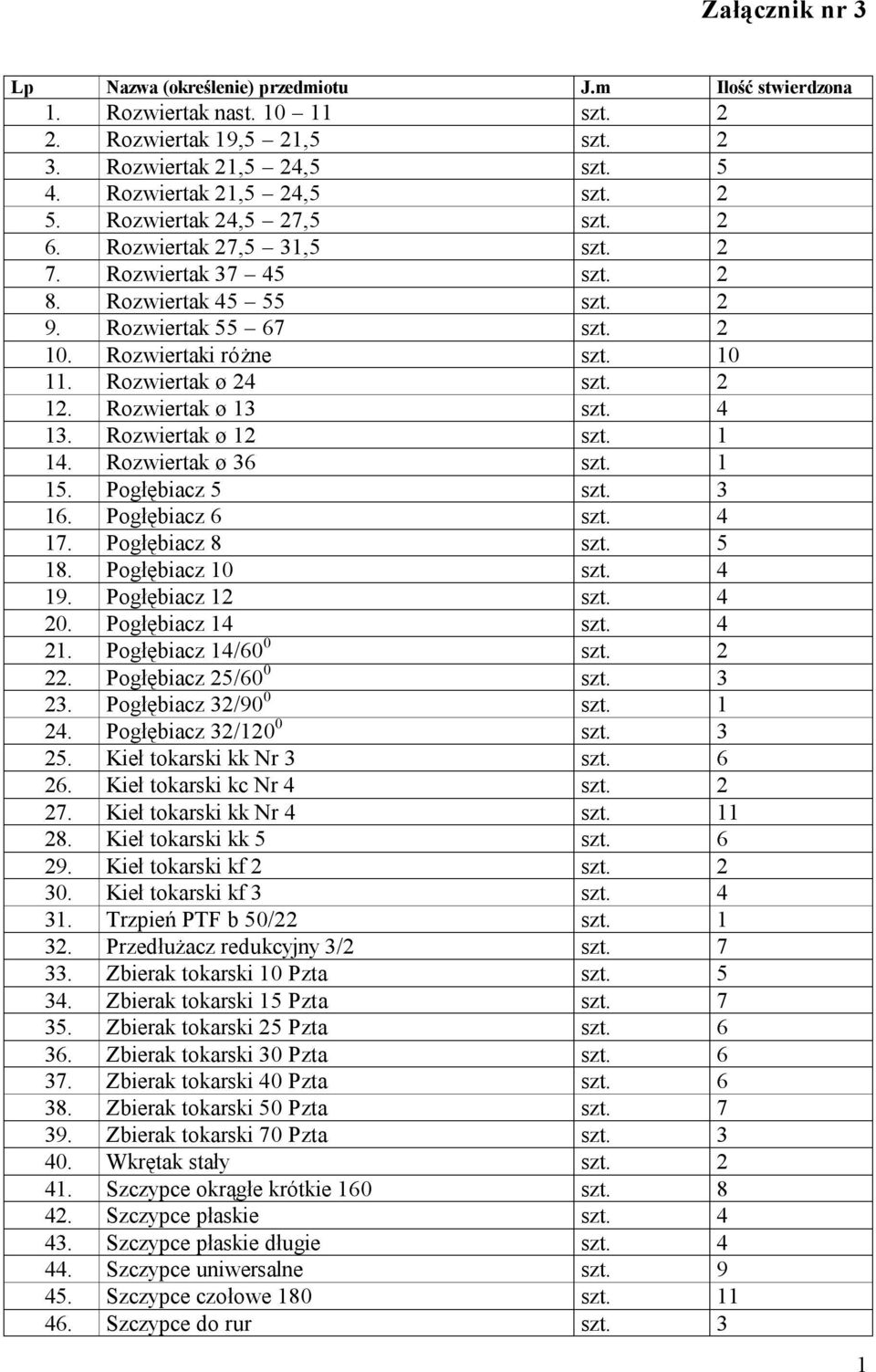 Rozwiertak ø 13 szt. 4 13. Rozwiertak ø 12 szt. 1 14. Rozwiertak ø 36 szt. 1 15. Pogłębiacz 5 szt. 3 16. Pogłębiacz 6 szt. 4 17. Pogłębiacz 8 szt. 5 18. Pogłębiacz 10 szt. 4 19. Pogłębiacz 12 szt.