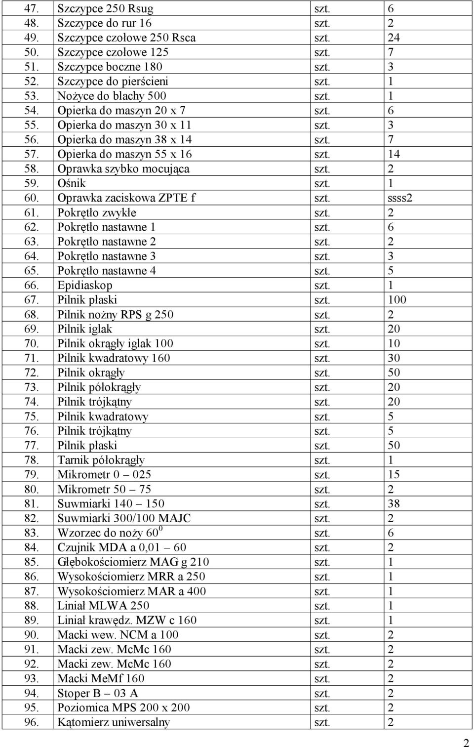 Oprawka szybko mocująca szt. 2 59. Ośnik szt. 1 60. Oprawka zaciskowa ZPTE f szt. ssss2 61. Pokrętło zwykłe szt. 2 62. Pokrętło nastawne 1 szt. 6 63. Pokrętło nastawne 2 szt. 2 64.