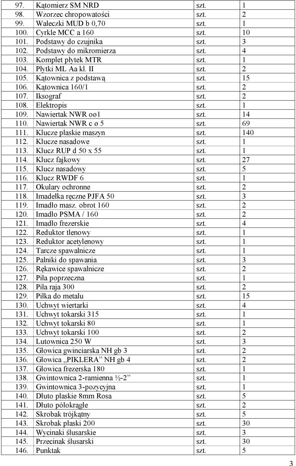 Nawiertak NWR c ø 5 szt. 69 111. Klucze płaskie maszyn szt. 140 112. Klucze nasadowe szt. 1 113. Klucz RUP d 50 x 55 szt. 1 114. Klucz fajkowy szt. 27 115. Klucz nasadowy szt. 5 116. Klucz RWDF 6 szt.