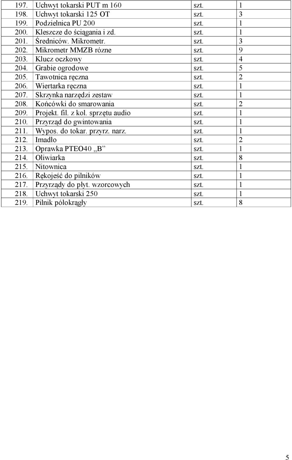 Końcówki do smarowania szt. 2 209. Projekt. fil. z kol. sprzętu audio szt. 1 210. Przyrząd do gwintowania szt. 1 211. Wypos. do tokar. przyrz. narz. szt. 1 212. Imadło szt. 2 213.