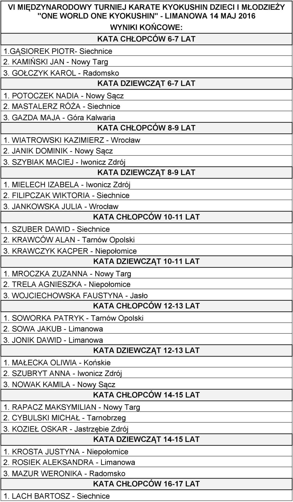 GAZDA MAJA - Góra Kalwaria KATA CHŁOPCÓW 8-9 LAT 1. WIATROWSKI KAZIMIERZ - Wrocław 2. JANIK DOMINIK - Nowy Sącz 3. SZYBIAK MACIEJ - Iwonicz Zdrój KATA DZIEWCZĄT 8-9 LAT 1.