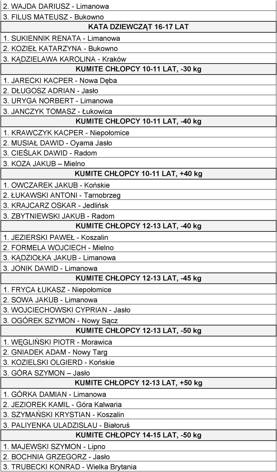 JANCZYK TOMASZ - Łukowica KUMITE CHŁOPCY 10-11 LAT, -40 kg 1. KRAWCZYK KACPER - Niepołomice 2. MUSIAŁ DAWID - Oyama Jasło 3. CIEŚLAK DAWID - Radom 3.