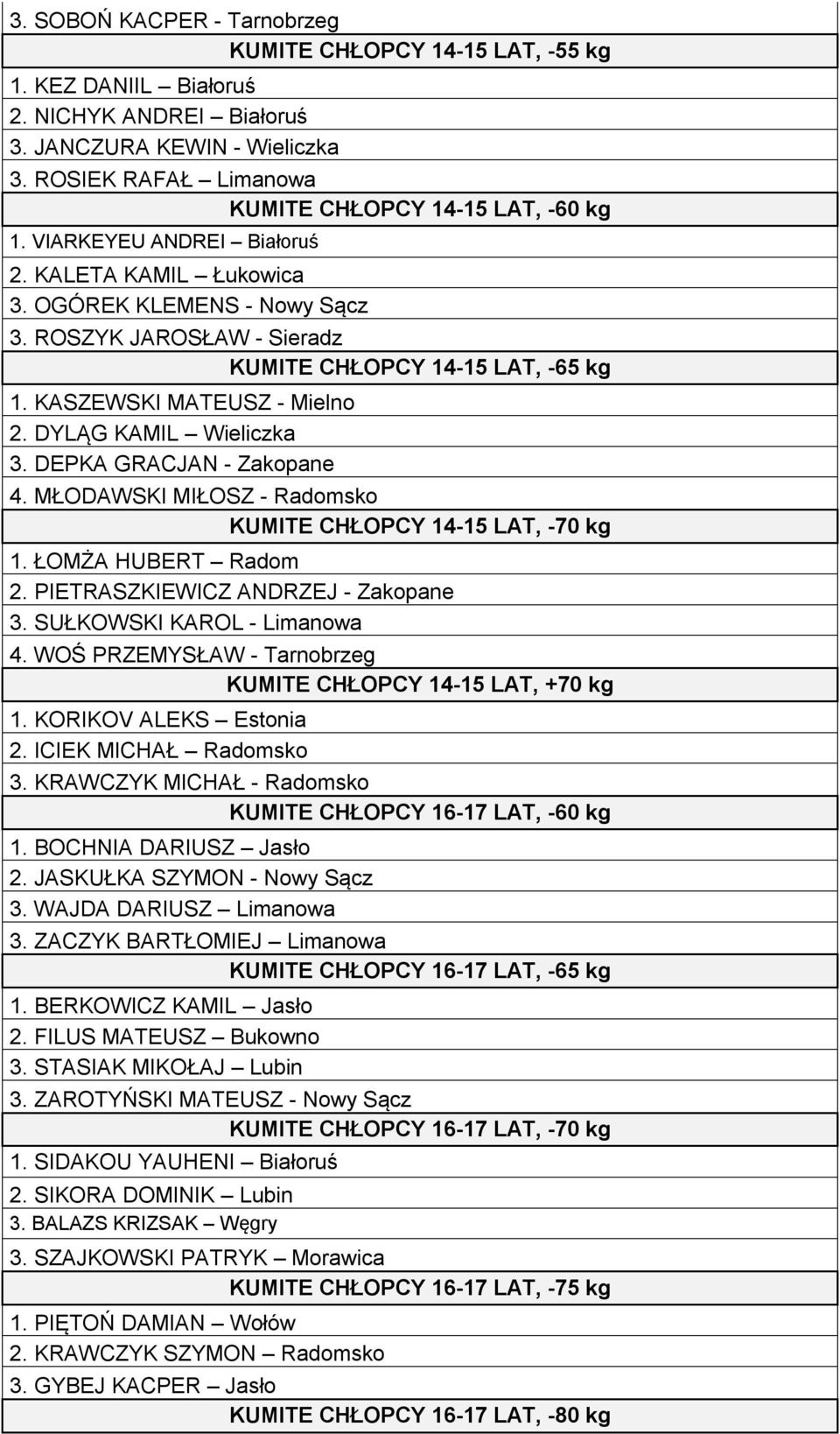 ROSZYK JAROSŁAW - Sieradz KUMITE CHŁOPCY 14-15 LAT, -65 kg 1. KASZEWSKI MATEUSZ - Mielno 2. DYLĄG KAMIL Wieliczka 3. DEPKA GRACJAN - Zakopane 4.