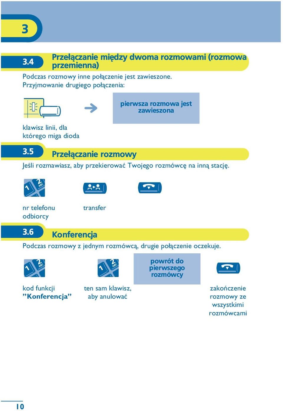 5 Prze³¹czanie rozmowy Jeœli rozmawiasz, aby przekierowaæ Twojego rozmówcê na inn¹ stacjê. nr telefonu odbiorcy transfer 3.