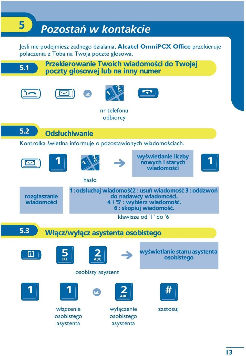 has³o nr telefonu odbiorcy wyœwietlanie liczby nowych i starych wiadomoœci rozg³aszanie wiadomoœci 1 : ods³uchaj wiadomoœæ2 : usuñ wiadomoœæ 3 : oddzwoñ do nadawcy wiadomoœci.